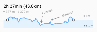Fietsroute van Brouquere naar Larroque, Fources en Montreal du Gers.....