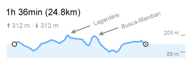 Fietsroute van Brouquere via Polignac en Roques langs het Chateau Busca-Maniban.....